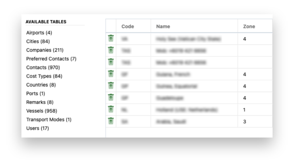 View, edit and add master data in the system